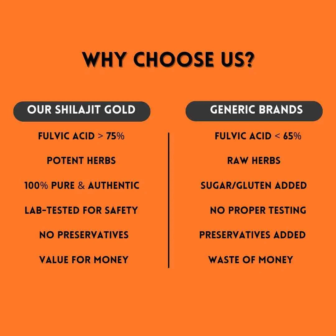 Shilajit/Shilajeet Gold | 20 Gram | With 6 Ayurvedic Herbs