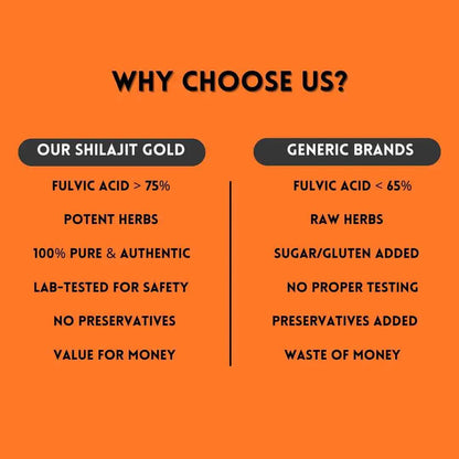 Shilajit/Shilajeet Gold | 20 Gram | With 6 Ayurvedic Herbs
